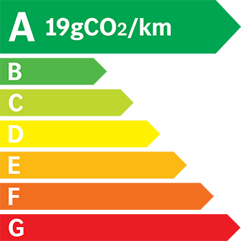 Étiquette énergie 19 g/km